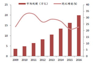 2015年线上坚果销售市场规模约80至100亿元 渗透率仅3