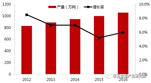 产业观察 味道的根源 食品添加剂