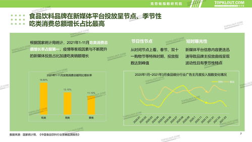 食品饮料品牌新媒体内容营销报告 克劳锐