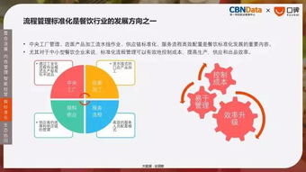 最新中国餐饮消费大数据报告 附100张PPT