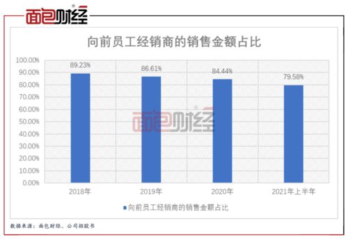 紫燕食品更新招股书 夫妻肺片贡献三成主营 销售收入来自前员工